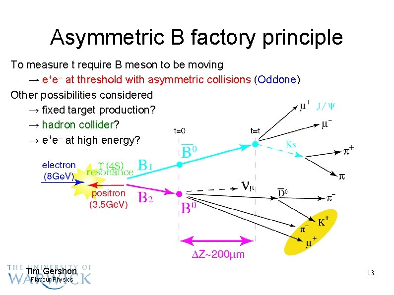 Asymmetric B factory principle To measure t require B meson to be moving →