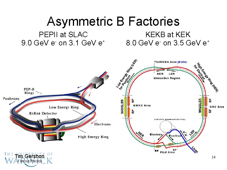 Asymmetric B Factories PEPII at SLAC 9. 0 Ge. V e- on 3. 1