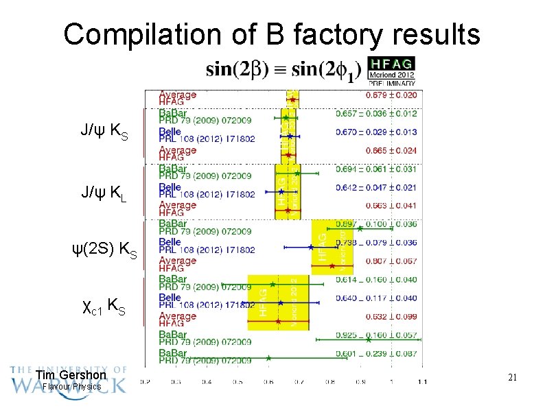 Compilation of B factory results J/ψ KS J/ψ KL ψ(2 S) KS χc 1