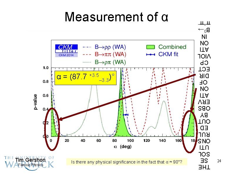 α = (87. 7 +3. 5– 3. 3)° Tim Gershon Flavour Physics Is there