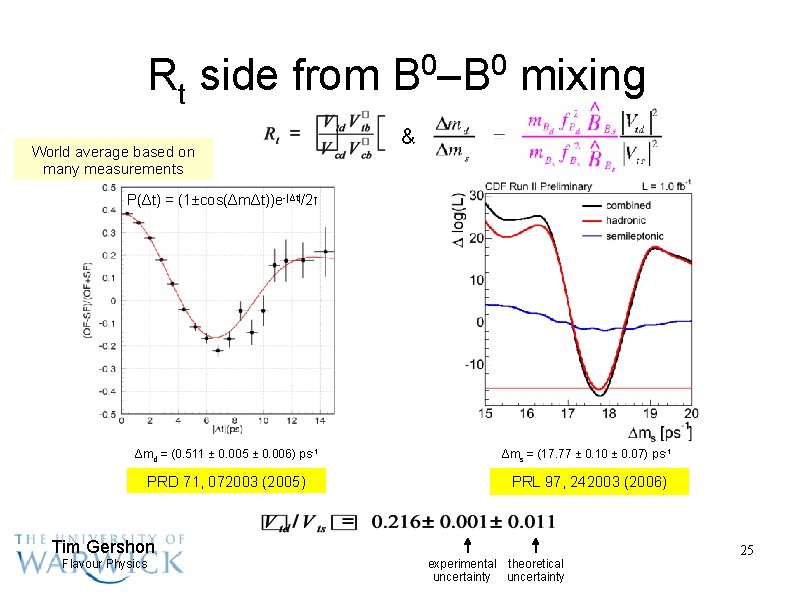 Rt side from World average based on many measurements 0 0 B –B mixing