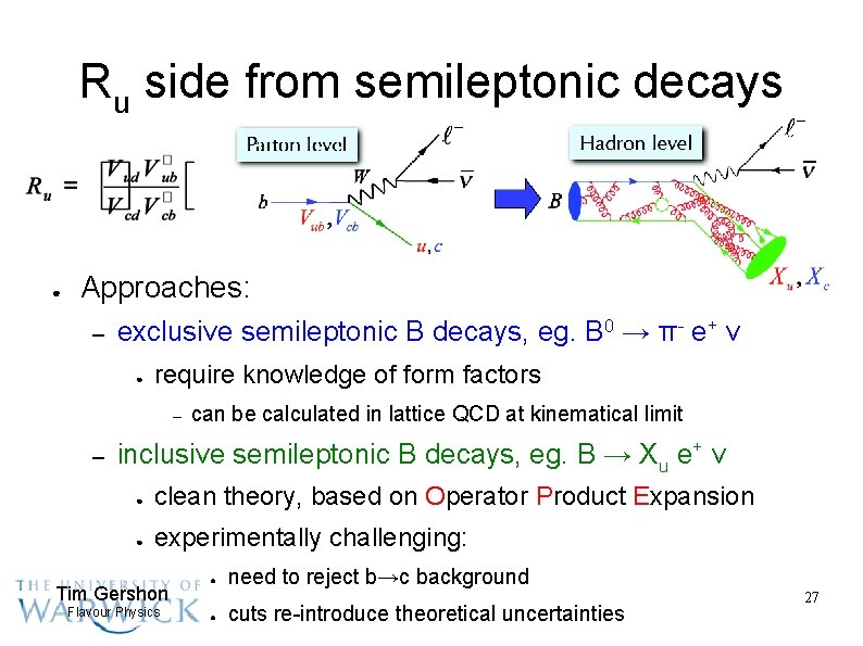 Ru side from semileptonic decays ● Approaches: – exclusive semileptonic B decays, eg. B