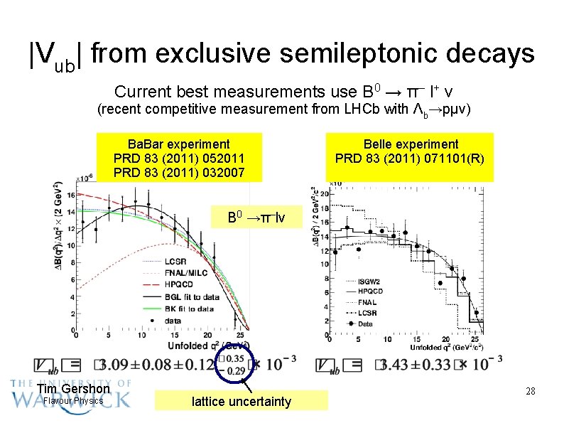 |Vub| from exclusive semileptonic decays Current best measurements use B 0 → π– l+