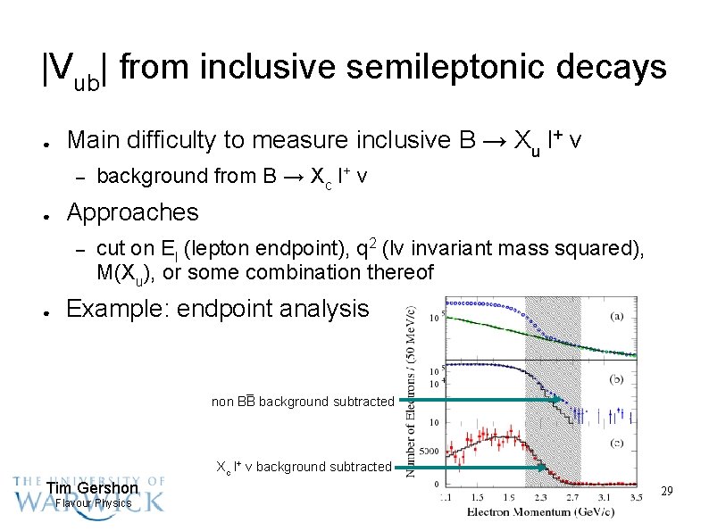 |Vub| from inclusive semileptonic decays ● Main difficulty to measure inclusive B → Xu