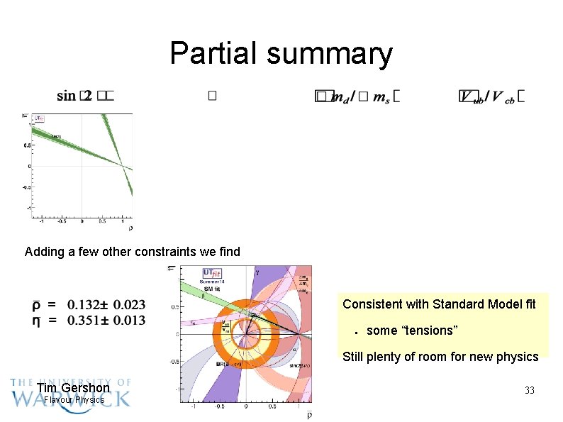 Partial summary Adding a few other constraints we find Consistent with Standard Model fit