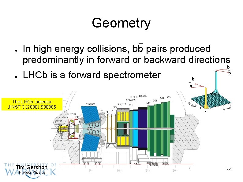 Geometry – ● ● In high energy collisions, bb pairs produced predominantly in forward