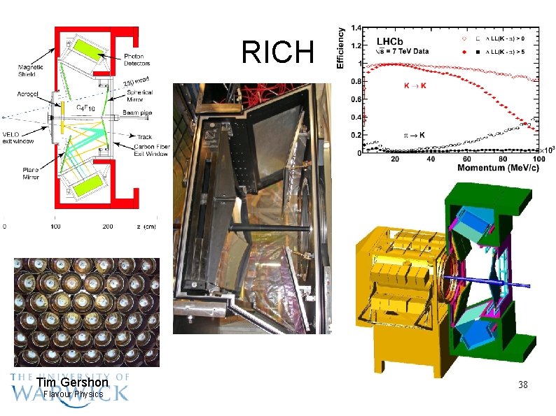 RICH Tim Gershon Flavour Physics 38 