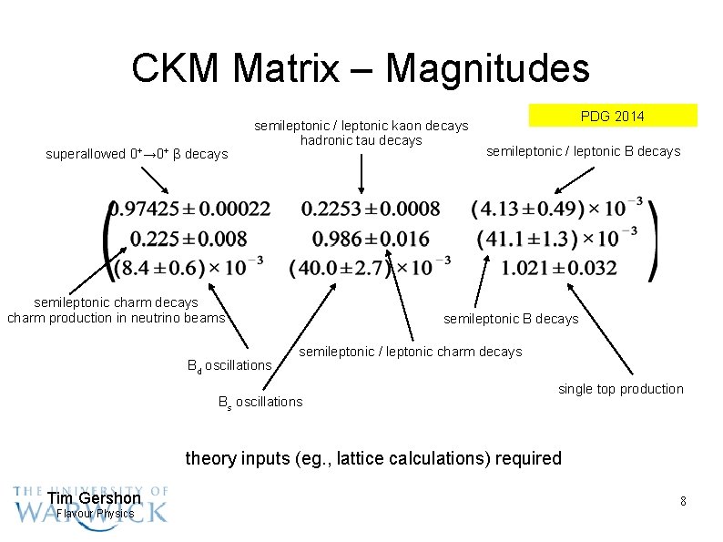 CKM Matrix – Magnitudes superallowed 0+→ 0+ β decays semileptonic / leptonic kaon decays