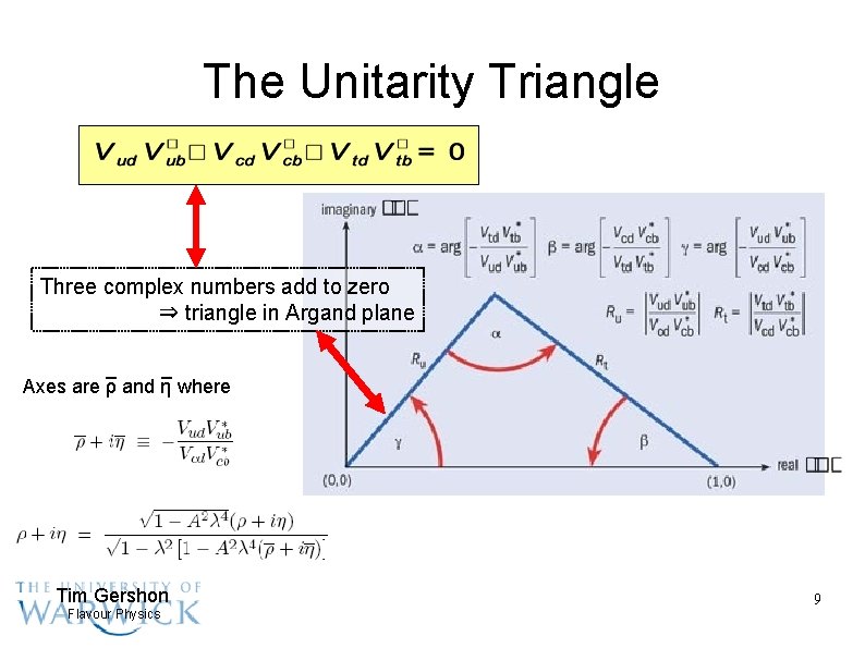 The Unitarity Triangle Three complex numbers add to zero ⇒ triangle in Argand plane