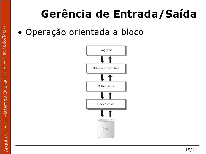 Arquitetura de Sistemas Operacionais – Machado/Maia Gerência de Entrada/Saída • Operação orientada a bloco