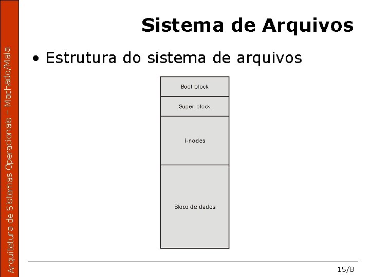 Arquitetura de Sistemas Operacionais – Machado/Maia Sistema de Arquivos • Estrutura do sistema de