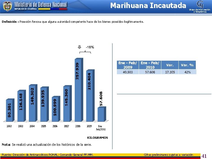 Marihuana Incautada Grupo de Información y Estadística Definición : Posesión forzosa que alguna autoridad