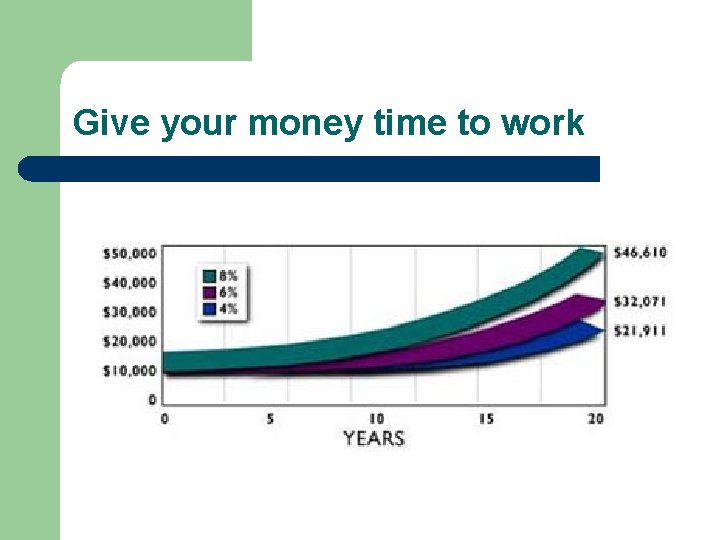 Give your money time to work 