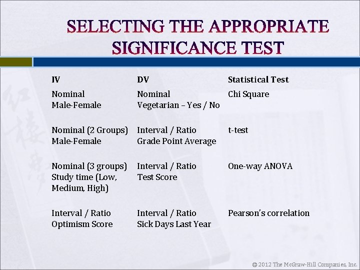 IV DV Statistical Test Nominal Male-Female Nominal Chi Square Vegetarian – Yes / No