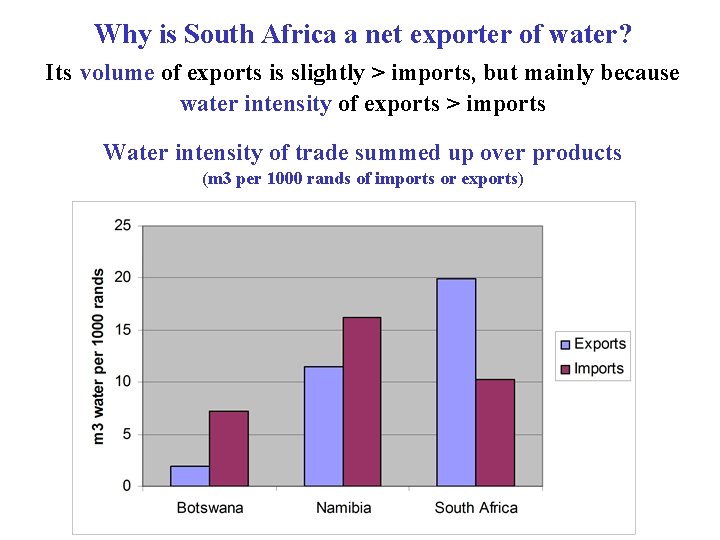 Why is South Africa a net exporter of water? Its volume of exports is