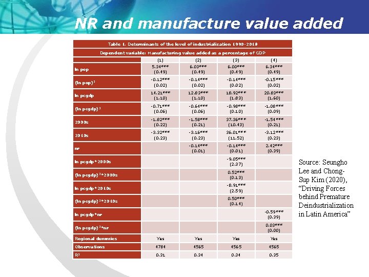 NR and manufacture value added Table 1. Determinants of the level of industrialization 1990