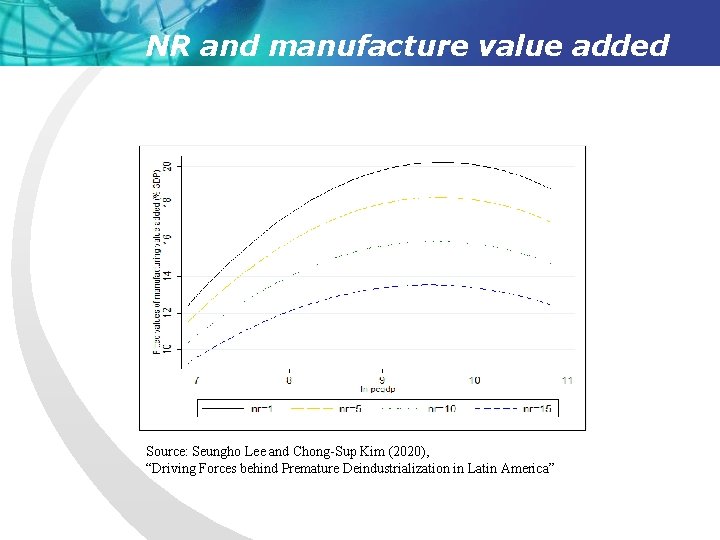 NR and manufacture value added Source: Seungho Lee and Chong-Sup Kim (2020), “Driving Forces