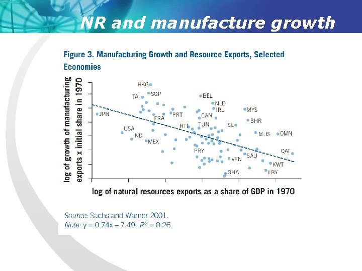 NR and manufacture growth 