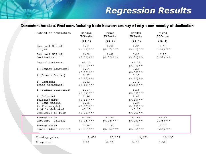 Regression Results Dependent Variable: Real manufacturing trade between country of origin and country of