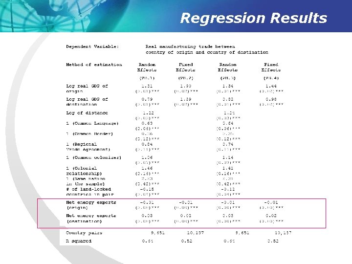 Regression Results 