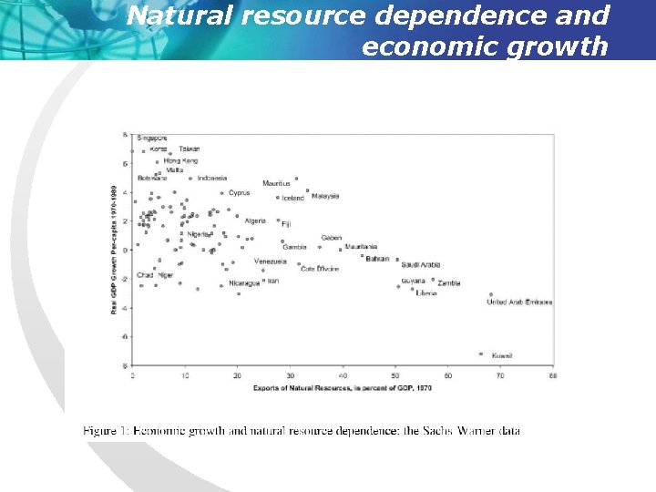 Natural resource dependence and economic growth 