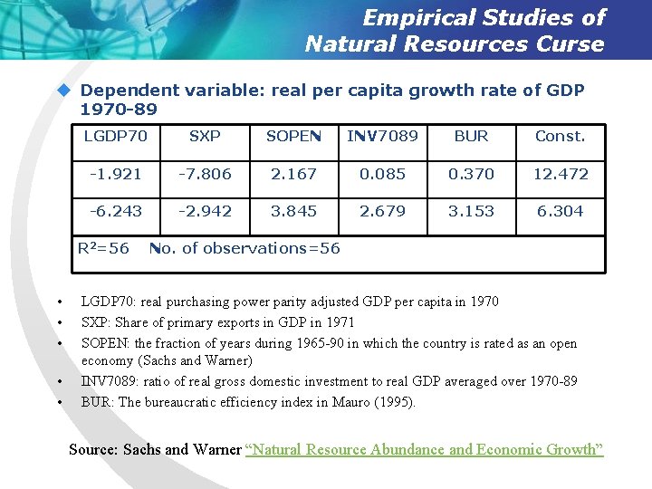 Empirical Studies of Natural Resources Curse u Dependent variable: real per capita growth rate