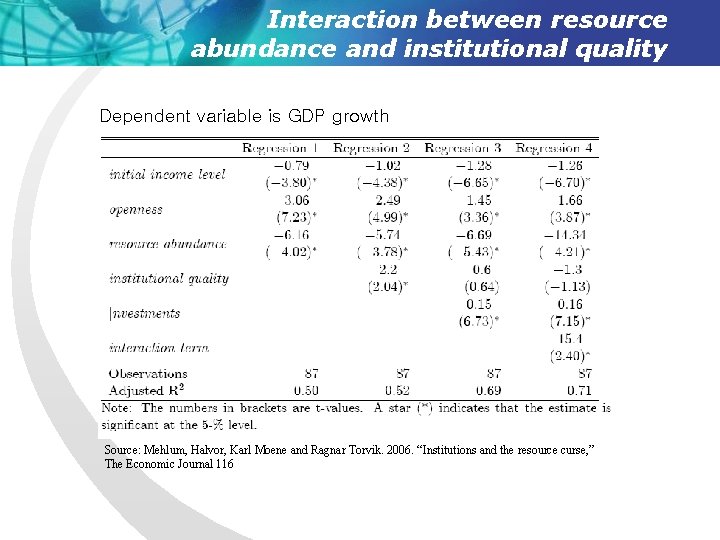 Interaction between resource abundance and institutional quality Dependent variable is GDP growth Source: Mehlum,