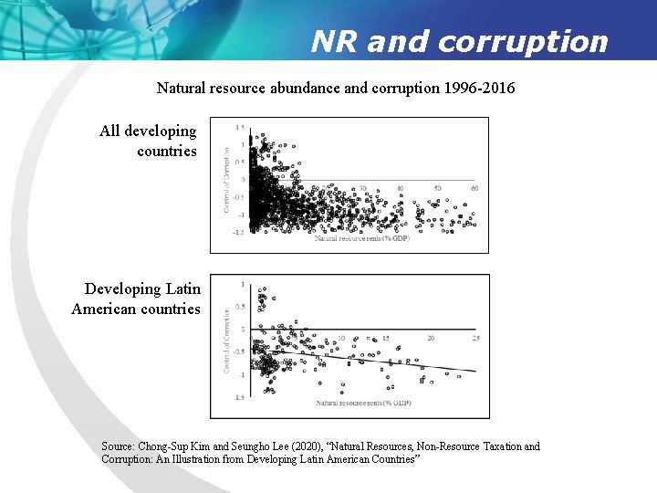 NR and corruption Natural resource abundance and corruption 1996 -2016 All developing countries Developing