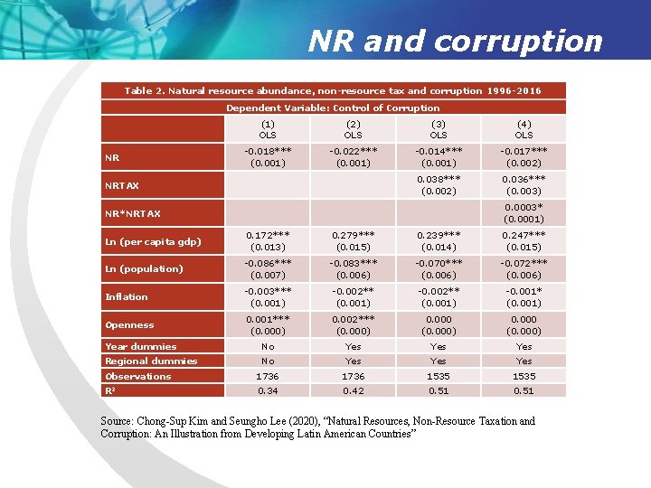 NR and corruption Table 2. Natural resource abundance, non-resource tax and corruption 1996 -2016