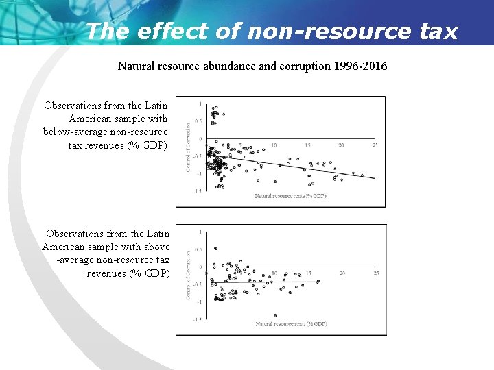 The effect of non-resource tax Natural resource abundance and corruption 1996 -2016 Observations from