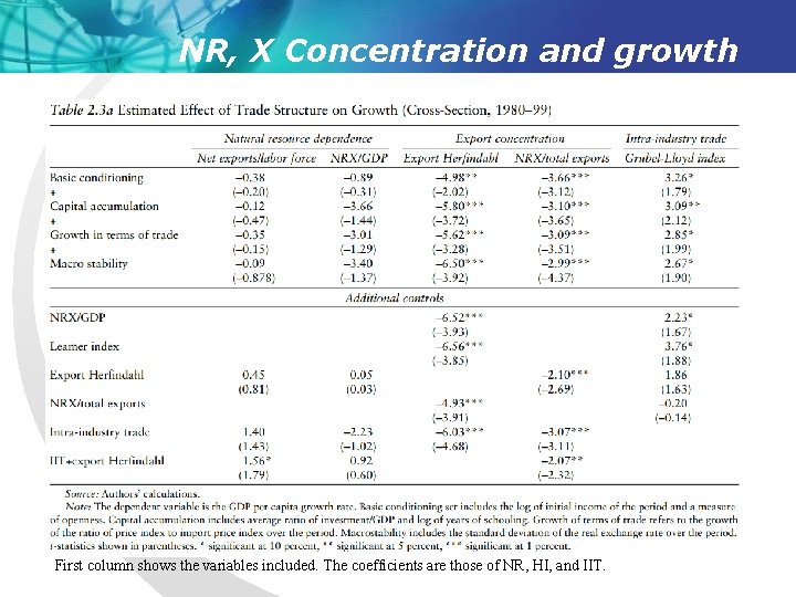 NR, X Concentration and growth First column shows the variables included. The coefficients are