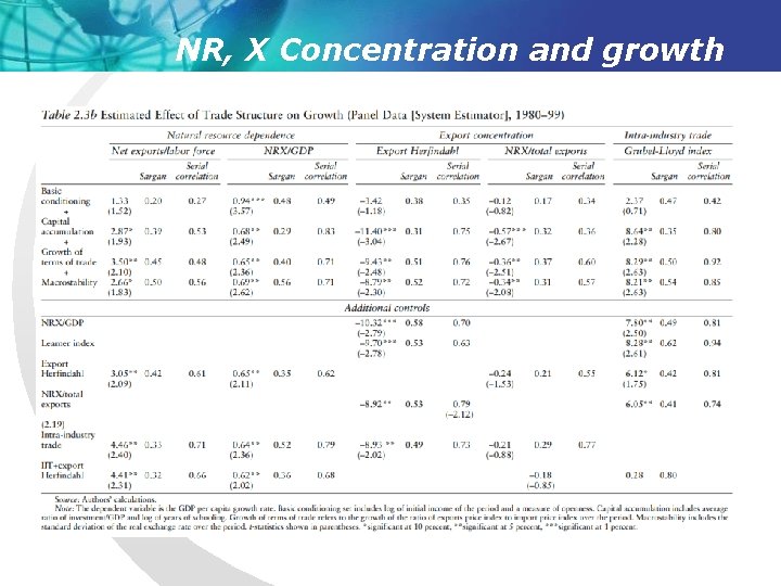 NR, X Concentration and growth 