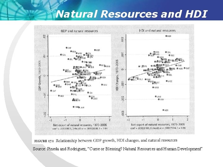 Natural Resources and HDI Source: Pineda and Rodriguez, “Curse or Blessing? Natural Resources and