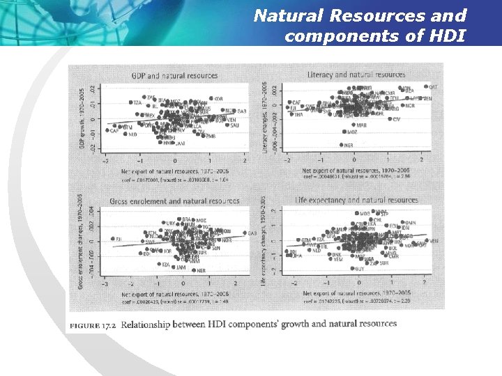 Natural Resources and components of HDI 