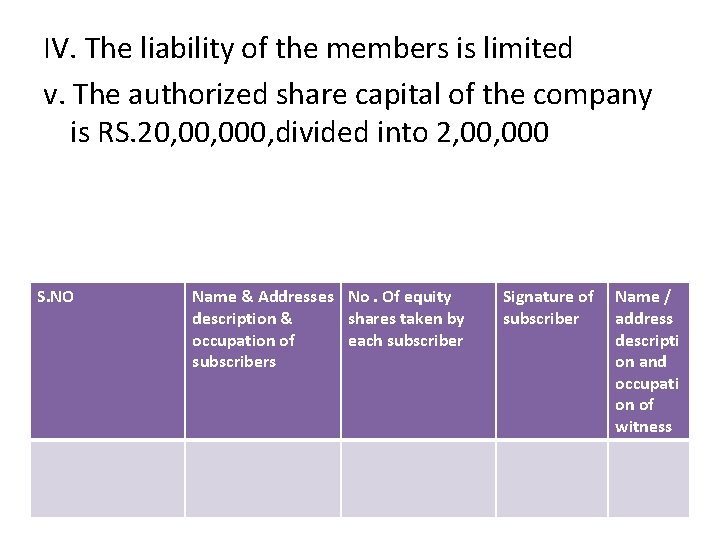 IV. The liability of the members is limited v. The authorized share capital of