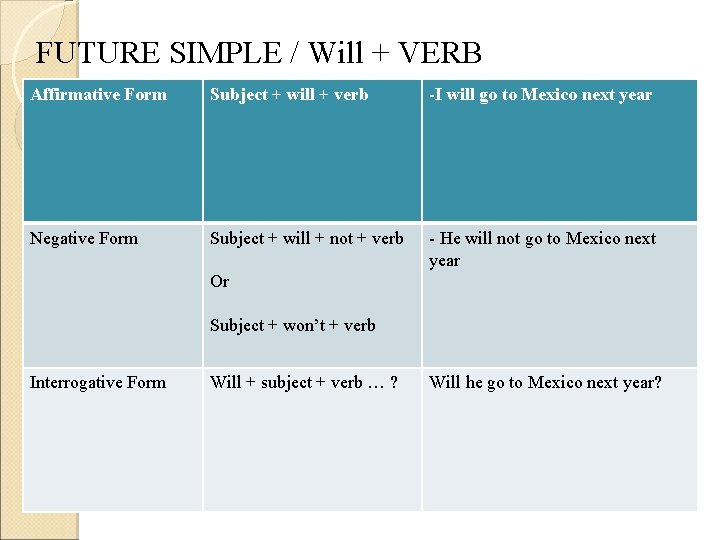FUTURE SIMPLE / Will + VERB Affirmative Form Subject + will + verb -I