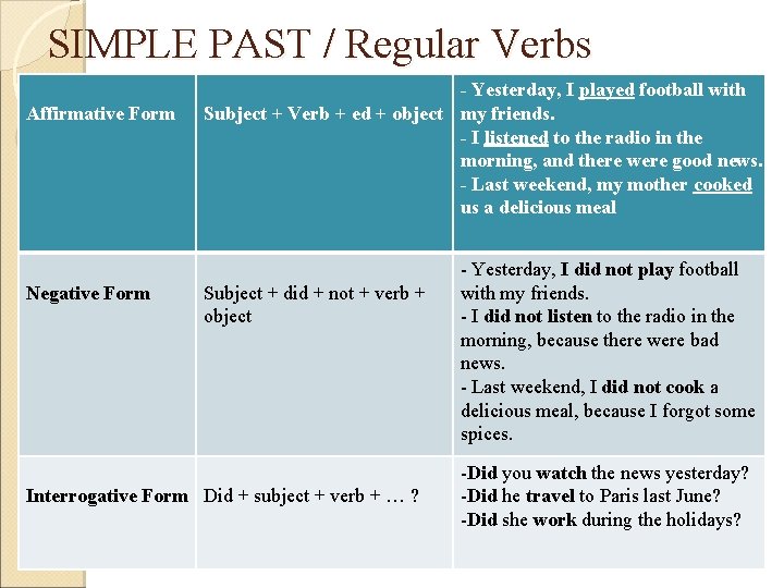 SIMPLE PAST / Regular Verbs Affirmative Form Negative Form - Yesterday, I played football