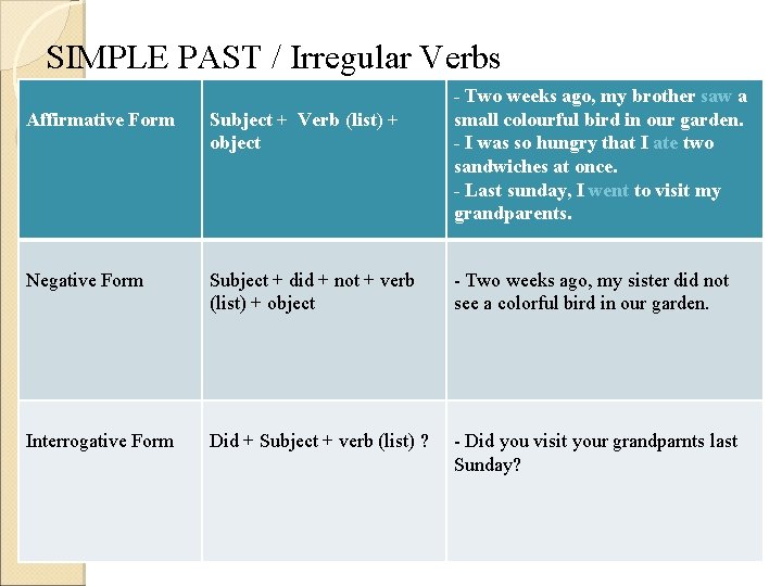 SIMPLE PAST / Irregular Verbs - Two weeks ago, my brother saw a small