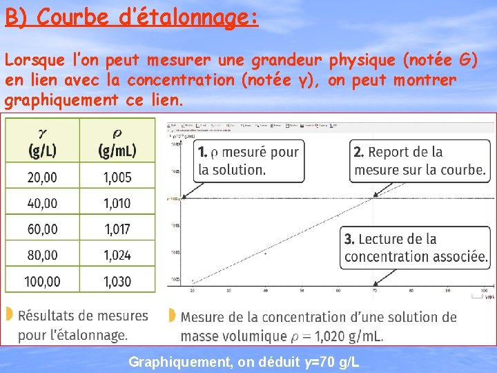 B) Courbe d’étalonnage: Lorsque l’on peut mesurer une grandeur physique (notée G) en lien