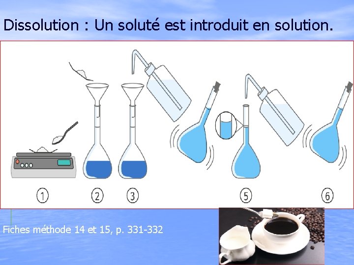 Dissolution : Un soluté est introduit en solution. Fiches méthode 14 et 15, p.