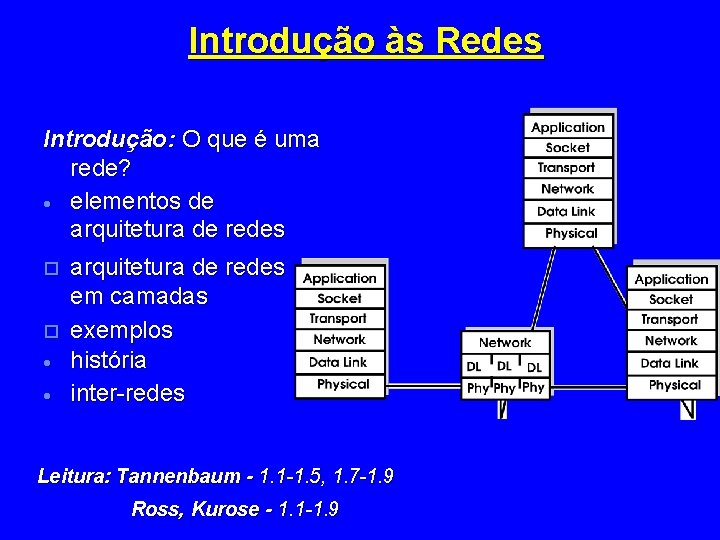 Introdução às Redes Introdução: O que é uma rede? · elementos de arquitetura de