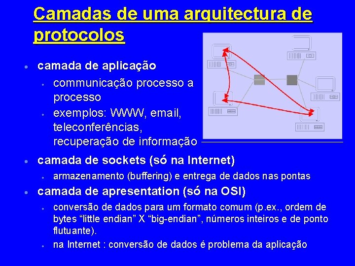 Camadas de uma arquitectura de protocolos · camada de aplicação · communicação processo a