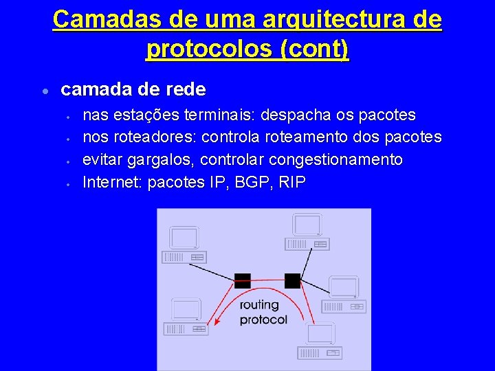 Camadas de uma arquitectura de protocolos (cont) · camada de rede · · nas