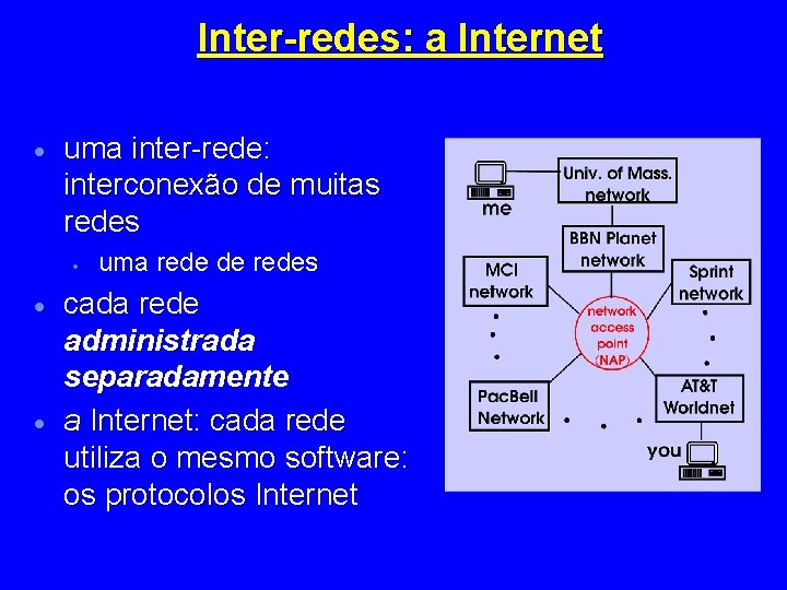 Inter-redes: a Internet · uma inter-rede: interconexão de muitas redes · · · uma