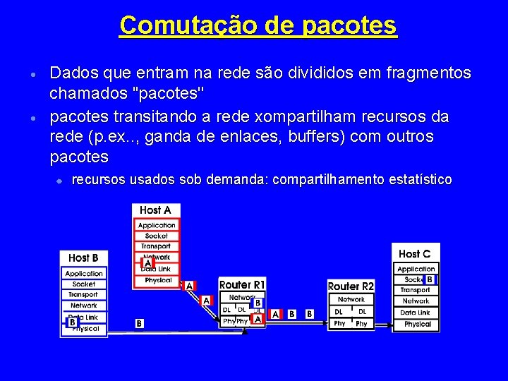 Comutação de pacotes · · Dados que entram na rede são divididos em fragmentos