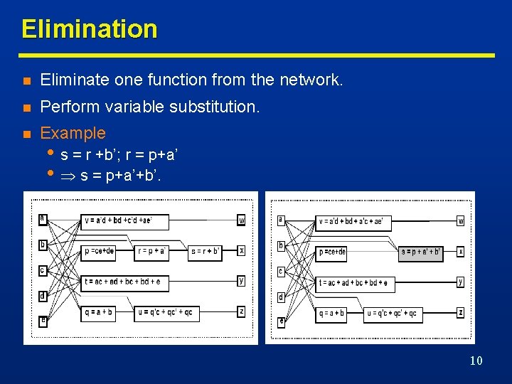 Elimination n Eliminate one function from the network. n Perform variable substitution. n Example