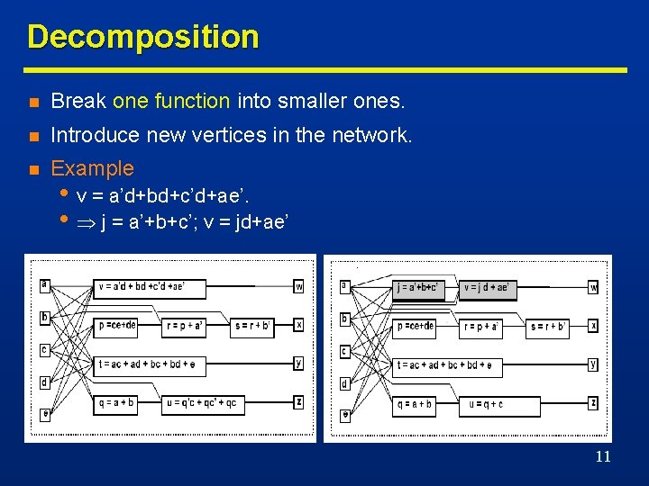 Decomposition n Break one function into smaller ones. n Introduce new vertices in the