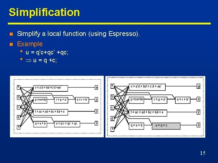 Simplification n Simplify a local function (using Espresso). n Example • • u =