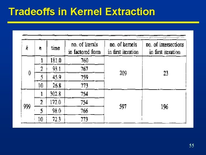 Tradeoffs in Kernel Extraction 55 