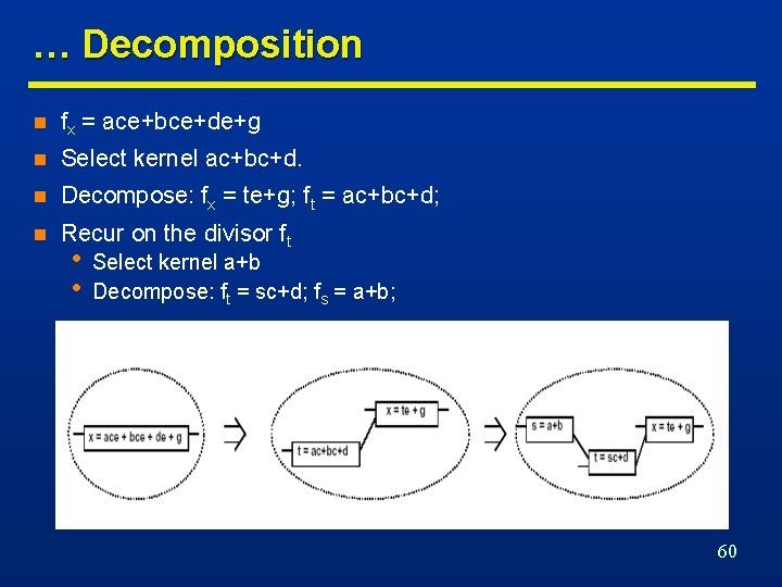 … Decomposition n fx = ace+bce+de+g n Select kernel ac+bc+d. n Decompose: fx =